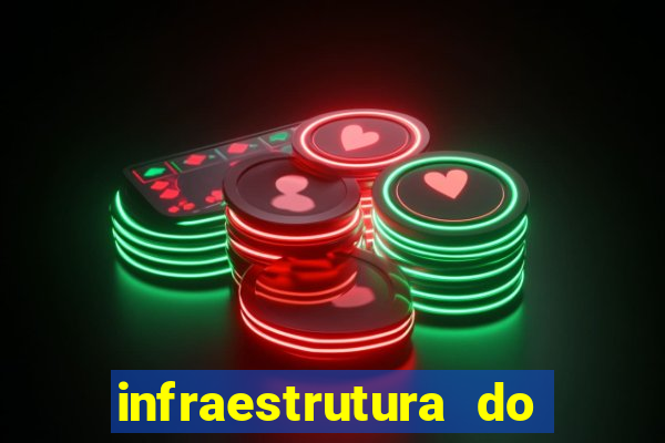 infraestrutura do clube football manager