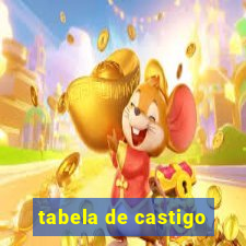 tabela de castigo