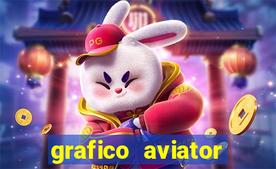 grafico aviator aposta ganha