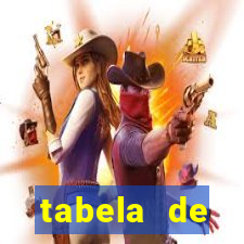 tabela de porcentagem dos slots em tempo real